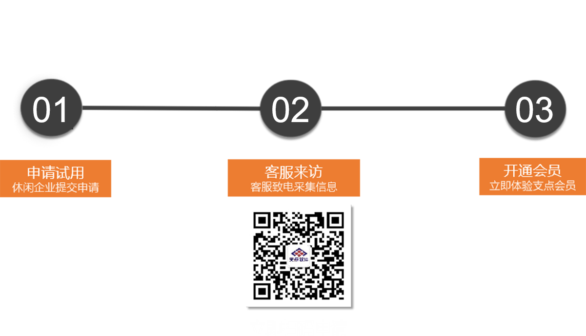 云会员
