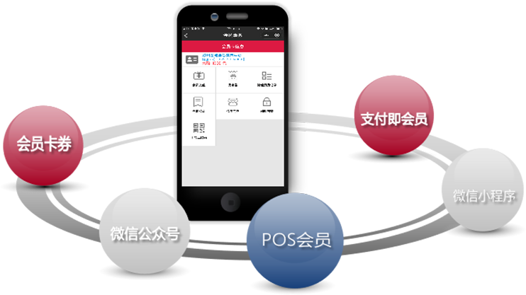云会员