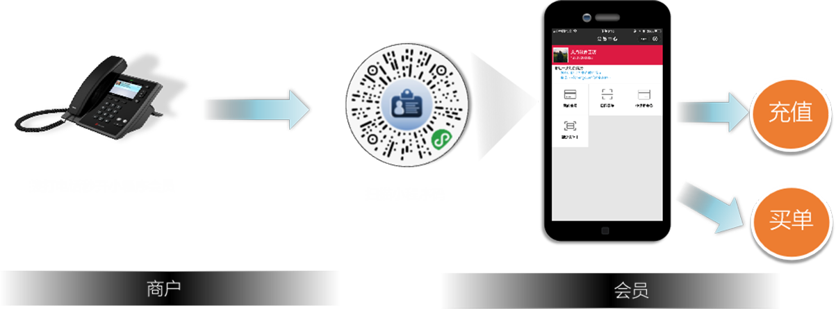 云会员