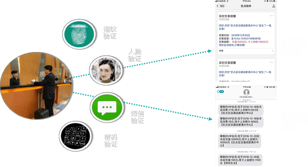 云会员