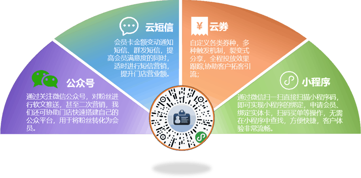云会员