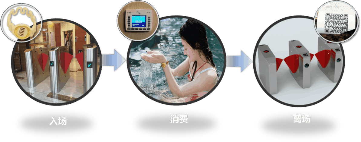 温泉洗浴